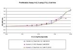 Human IL-2 Protein in Functional Assay (Functional)