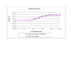 Human IL-9 Protein in Functional Assay (Functional)