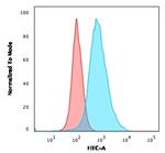 HER-2/c-erbB-2/neu/CD340 Antibody in Flow Cytometry (Flow)