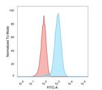 HER-2/c-erbB-2/neu/CD340 Antibody in Flow Cytometry (Flow)