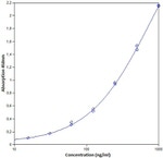 Human IgM ELISA Kit