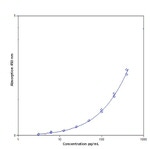 Human LAG-3 ELISA Kit