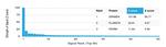 GRAMD4 (Transcription Factor) Antibody in Peptide array (ARRAY)