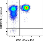 CD52 Antibody in Flow Cytometry (Flow)