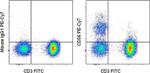 CD56 (NCAM) Antibody in Flow Cytometry (Flow)