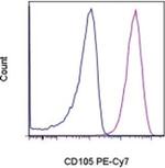 CD105 (Endoglin) Antibody in Flow Cytometry (Flow)