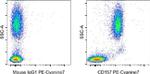 CD157 Antibody in Flow Cytometry (Flow)