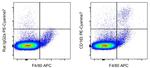 CD163 Antibody in Flow Cytometry (Flow)