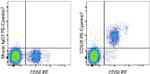 CD335 (NKp46) Antibody in Flow Cytometry (Flow)