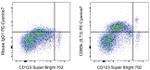 CD85k (ILT3) Antibody in Flow Cytometry (Flow)