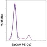 CD326 (EpCAM) Antibody in Flow Cytometry (Flow)