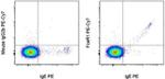 FceR1 alpha Antibody in Flow Cytometry (Flow)