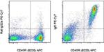 IgD Antibody in Flow Cytometry (Flow)