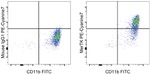 MERTK Antibody in Flow Cytometry (Flow)