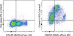 Galectin 9 Antibody in Flow Cytometry (Flow)