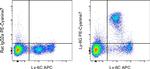 Ly-6G Antibody in Flow Cytometry (Flow)