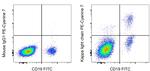 Kappa Light Chain Antibody in Flow Cytometry (Flow)