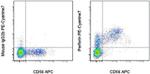 Perforin Antibody in Flow Cytometry (Flow)