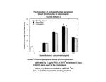 Mouse CCL24 (Eotaxin-2) Protein in Functional Assay (Functional)