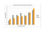 Mouse CCL22 (MDC) Protein in Functional Assay (Functional)