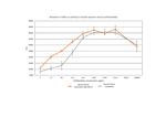 Mouse IL-28A (IFN-lambda 2) Protein in Functional Assay (Functional)