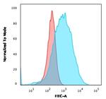 CD15/FUT4 (Reed-Sternberg Cell Marker) Antibody in Flow Cytometry (Flow)