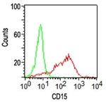 CD15/FUT4 (Reed-Sternberg Cell Marker) Antibody in Flow Cytometry (Flow)