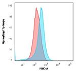 CD15/FUT4 (Reed-Sternberg Cell Marker) Antibody in Flow Cytometry (Flow)