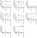 CD4 Antibody in Flow Cytometry (Flow)