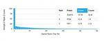 ZC3H7A (Transcription Factor) Antibody in Peptide array (ARRAY)