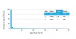 MSH6 (DNA Mismatch Repair Protein) Antibody in Peptide array (ARRAY)