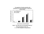 Human CCL11 (Eotaxin) Protein in Functional Assay (Functional)