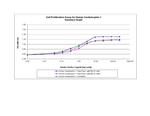 Human Cardiotrophin-1 Protein in Functional Assay (Functional)