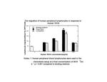 Human CCL25 (TECK) Protein in Functional Assay (Functional)