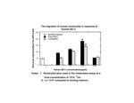 Human BD-3 Protein in Functional Assay (Functional)