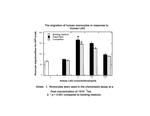 Human LAG-1 (CCL4L1) Protein in Functional Assay (Functional)