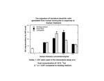 Human Chemerin Protein in Functional Assay (Functional)