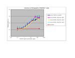 Human TRANCE (RANKL) (soluble) Protein in Functional Assay (Functional)