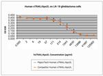 Human TRAIL (TNFSF10) (soluble) Protein in Functional Assay (Functional)