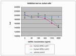 Human APRIL Protein in Functional Assay (Functional)