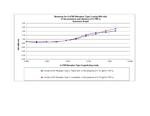 Human TNF-RII (soluble) Protein in Functional Assay (Functional)