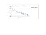 Human CD23 (soluble) Protein in Functional Assay (Functional)