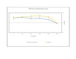 Human B7-1 Fc Protein in Functional Assay (Functional)