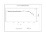 Human B7-2 Fc Protein in Functional Assay (Functional)