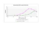 Mouse Wnt-3a Protein in Functional Assay (Functional)