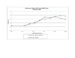 Mouse HGF Protein in Functional Assay (Functional)