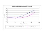 Mouse BMP-4 Protein in Functional Assay (Functional)