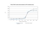 Mouse VCAM-1 Protein in Functional Assay (Functional)