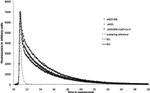 eNOS Antibody in Radioimmune assays (RIA)