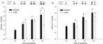 GAP43 Antibody in Western Blot (WB)